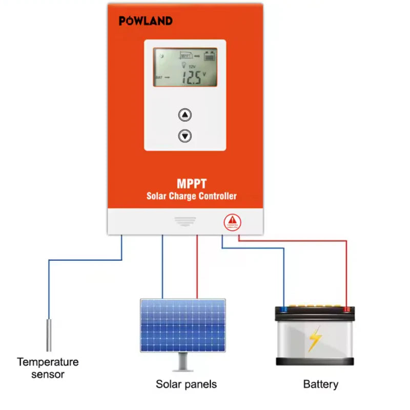 ☀️ POWLAND MPPT Solar Charge Controller 20A / 30A / 40A 12V/24V LiFePO4 (up to 100V input)