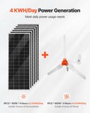 VEVOR 24 V 1000 W saules un vēja enerģijas komplekts ar 6 × 100 W monokristāliskiem paneļiem, 400 W turbīnu ar kontrolieri, 25,6 V 100 Ah LiFePO₄ akumulatoru un 24 V 3000 W hibrīdo invertoru mājām, laivām, namiņiem, saimniecībām