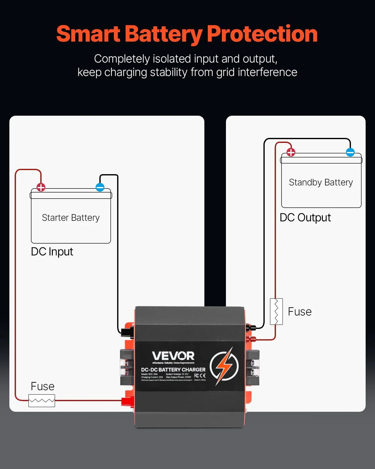 VEVOR 12 V 20 A DC–DC akumulatora lādētājs 250 W, borta lādētājs svina-skābes, litija, AGM, GEL un šķidrā elektrolīta akumulatoriem, viedā daudzpakāpju uzlāde, paredzēts kemperiem, komerctransportam, laivām un jahtām