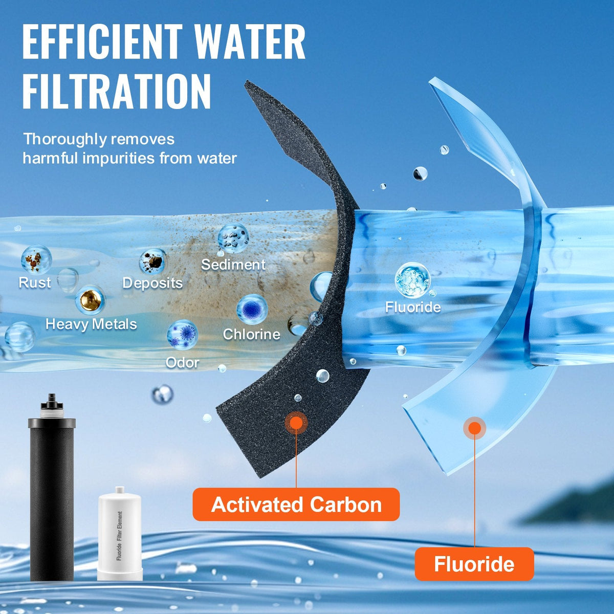 VEVOR Ūdens Attīrīšanas Filtru Nomaiņa Smaguma Filtrācijas Sistēmai, 4 Gab.