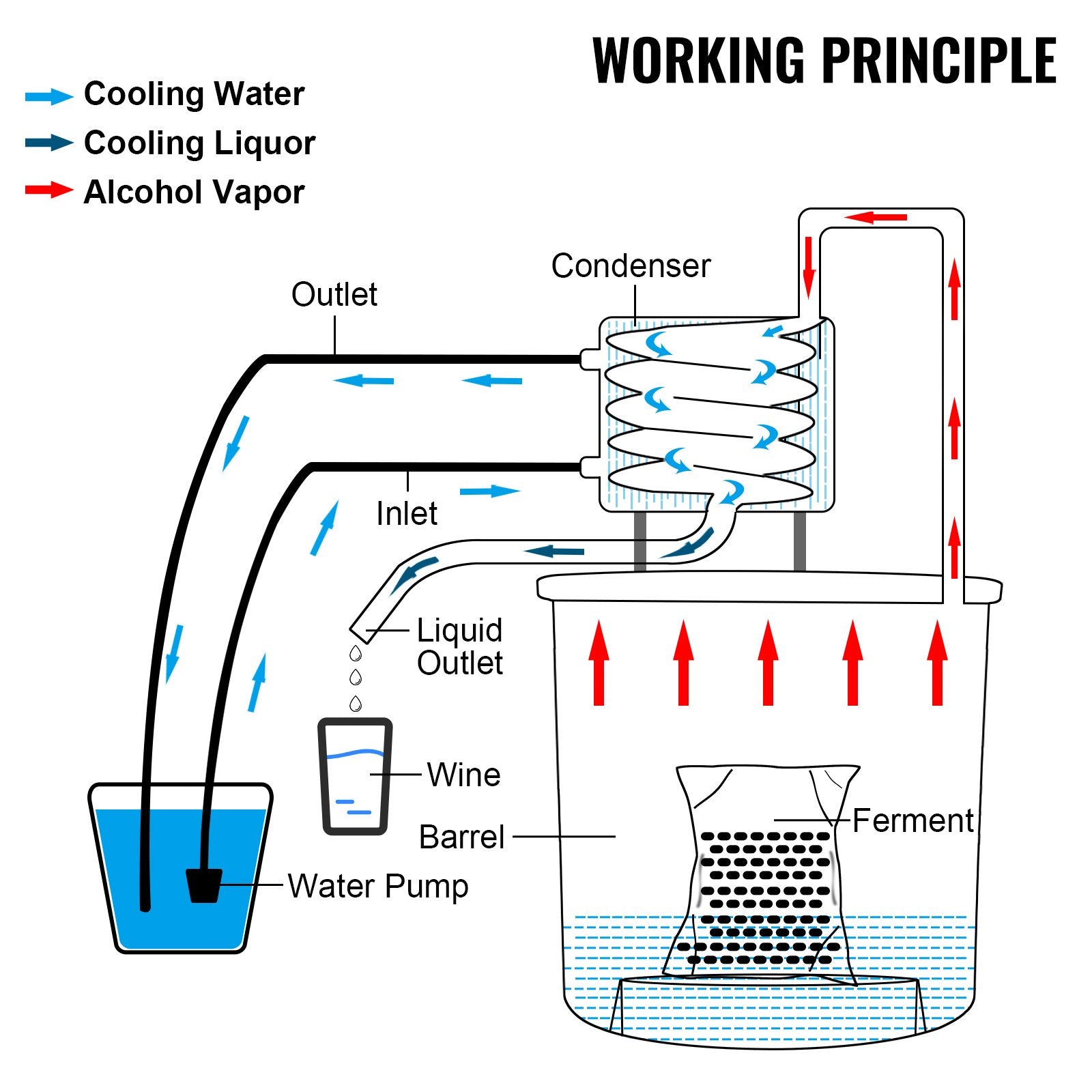 19L distillation apparatus with built-in thermometer on lid and water circulation pump, suitable for alcohol distillation, essential oil extraction and water purification