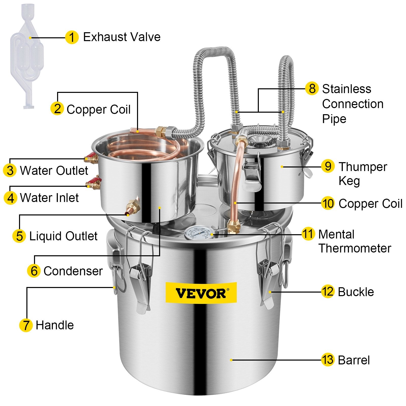 30L stainless steel still, for home use, double boiler