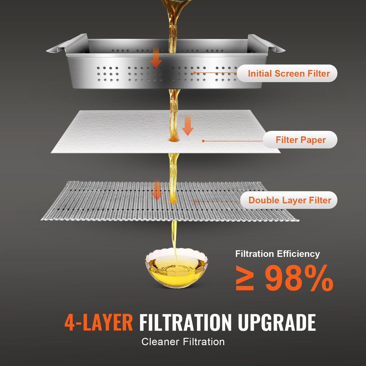VEVOR Mobilā eļļas filtrēšanas sistēma, 38 L eļļas tvertne, 10 L/min filtrēšanas ātrums, grozāmi riteņi un eļļas šļūtene