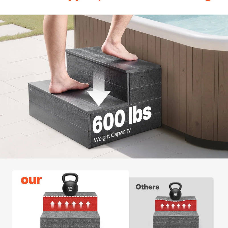 VEVOR burbuļvannas pakāpieni, 2 pakāpieni, ārējie spa kāpnes, pastiprinātas 635 mm platas HIPS kāpnes virszemes / piepūšamiem baseiniem ar 272,2 kg slodzes kapacitāti, daudzfunkcionālas terasēm, klājiem, kemperiem, grafīta pelēkā krāsā