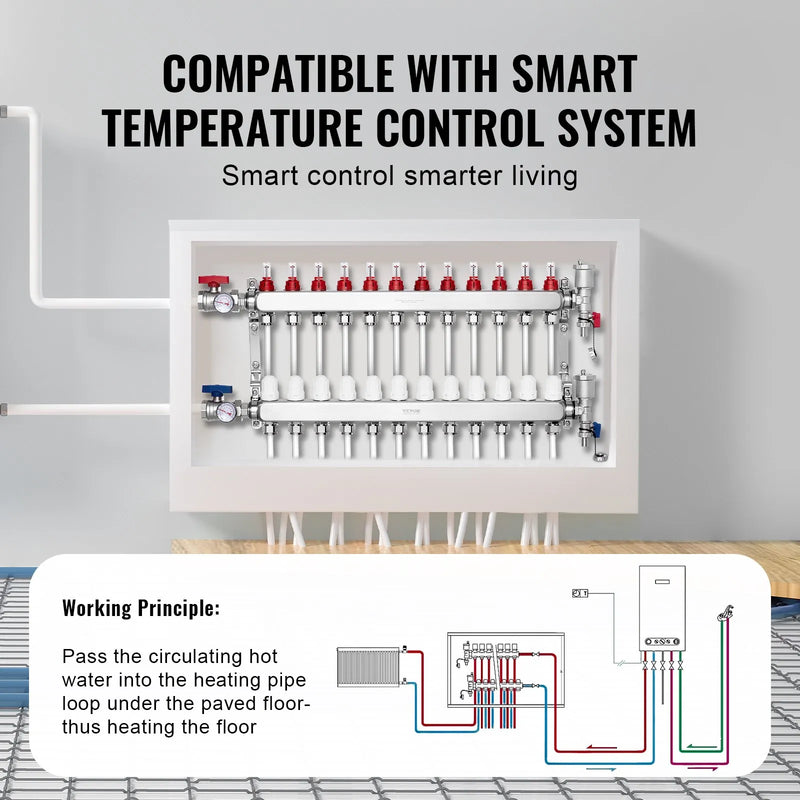 VEVOR 12 zaru starojuma apkures kolektors, 12,7 mm PEX cauruļu kolektors no nerūsējošā tērauda hidrauliskajai grīdas apkurei, PEX kolektora komplekts ar 12,7 mm adapteriem