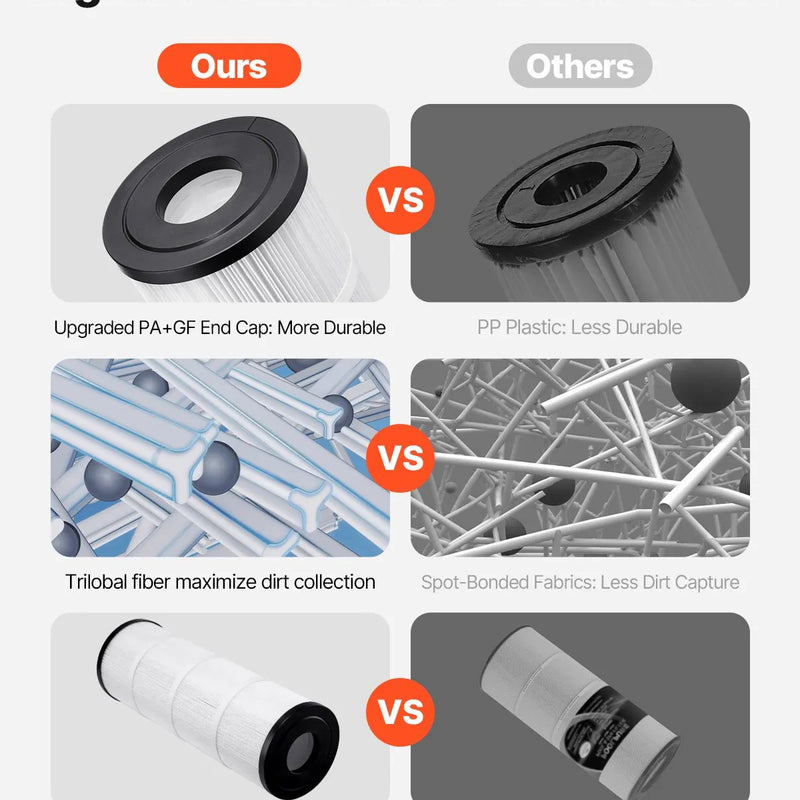 VEVOR Baseina filtra kārtridži 4 × 7,4 m², spa un burbuļvannu filtra nomaiņas komplekts, saderīgs ar Pentair CCP320 un Pleatco PCC80-PAK4, drošs bērniem un mājdzīvniekiem, viegli tīrāms