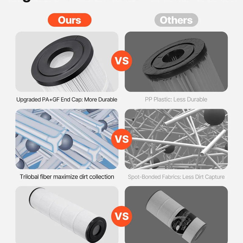 VEVOR Baseina filtra kārtridžs, 4 gab., 9,75 m², SPA un karstās vannas filtra kārtridžu nomaiņa, saderīgs ar Pentair CCP420 un Pleatco PCC80-PAK4L, drošs bērniem un mājdzīvniekiem, viegli tīrāms