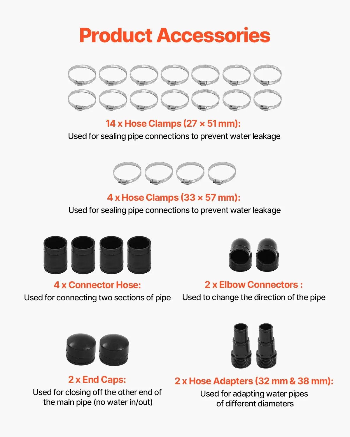 VEVOR Saules baseina sildītājs, 1,22 × 7,32 m HDPE baseina apsildes sistēma ar pilnu piederumu komplektu, universāls saules panelis ūdens temperatūras paaugstināšanai, piemērots virszemes un iebūvējamajiem baseiniem
