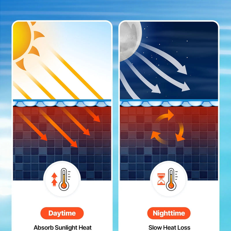 VEVOR saules baseina pārsegs, 10,97 × 5,49 m taisnstūra saules burbuļu sega, 0,2 mm PE materiāls, siltuma uzkrāšana dienā un saglabāšana naktī, zila