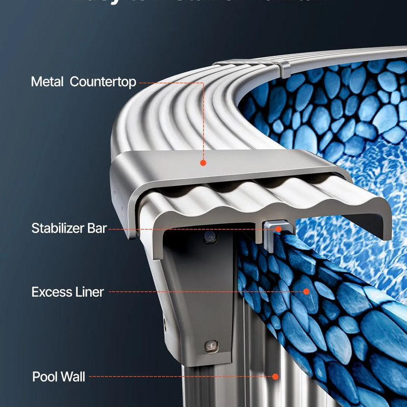 VEVOR baseina ieliktnis apaļam virszemes baseinam Ø 9,14 m, pārlaiduma (overlap) tipa vinila baseina ieliktnis, standarta biezums, piemērots sienas augstumam 1,22–1,37 m, paredzēts tērauda sienu virszemes peldbaseiniem
