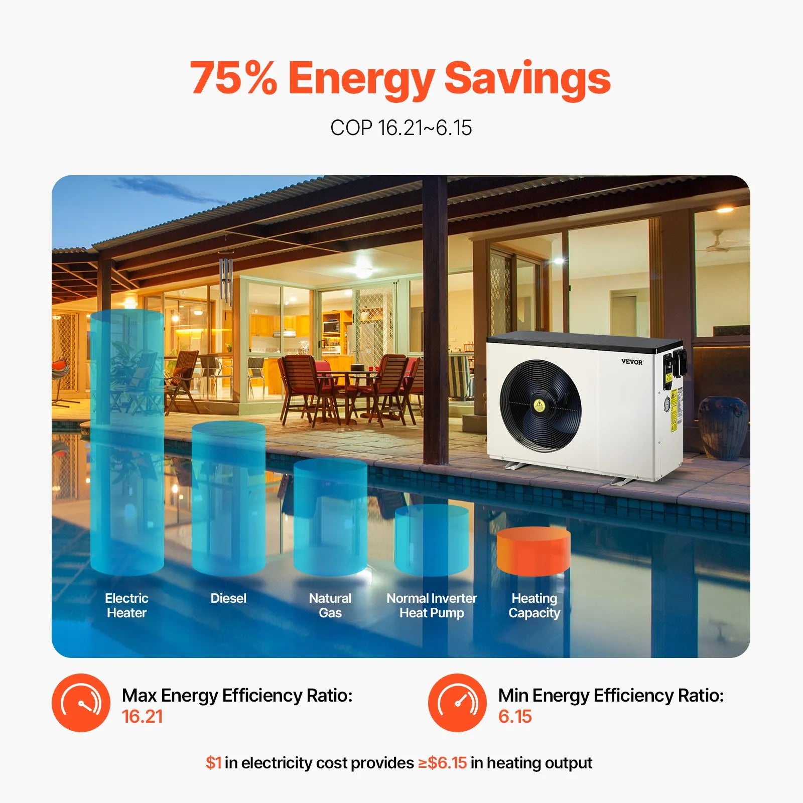 VEVOR Elektriskais baseina siltumsūknis, 2,51–11,38 kW sildīšanas jauda, energoefektīvs invertora tipa baseina ūdens sildītājs un dzesētājs 25–50 m³ virszemes baseiniem, AC 220–240 V, 50 Hz