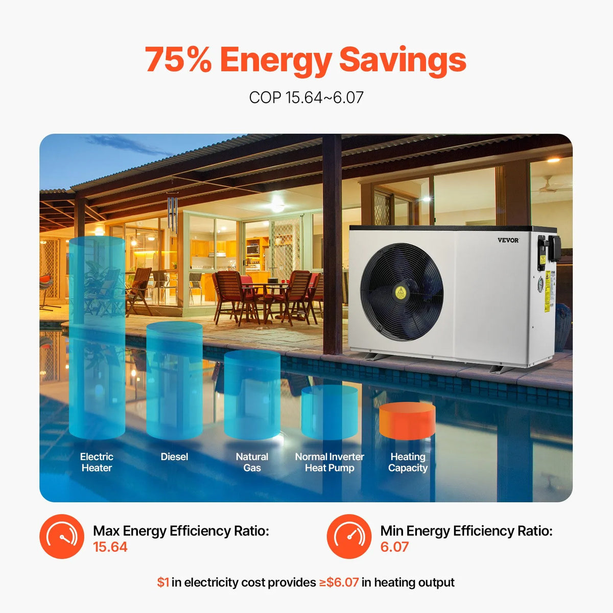 VEVOR Elektriskais baseina siltumsūknis, 3,22–15,25 kW sildīšanas jauda, energoefektīvs invertora tipa baseina ūdens sildītājs un dzesētājs 30–60 m³ virszemes baseiniem, AC 220–240 V, 50 Hz
