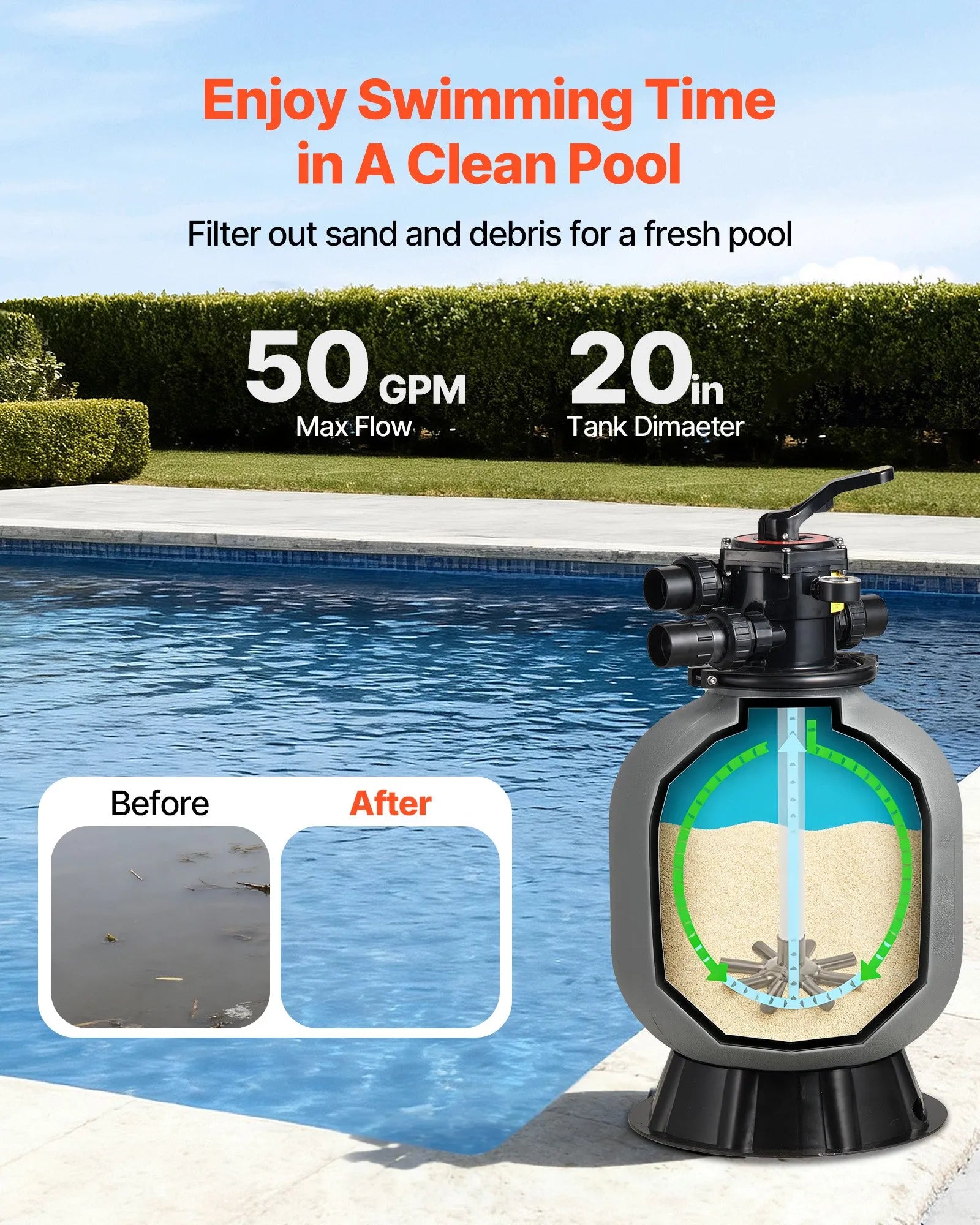 VEVOR Smilšu filtrs baseinam, 508 mm, 189,3 l/min, virszemes un iebūvējamo baseinu filtrācijas sistēma ar 7 virzienu daudzfunkciju vārstu (filtrēšana, atpakaļskalošana, skalošana, recirkulācija, iztukšošana, ziemas režīms, aizvērts)