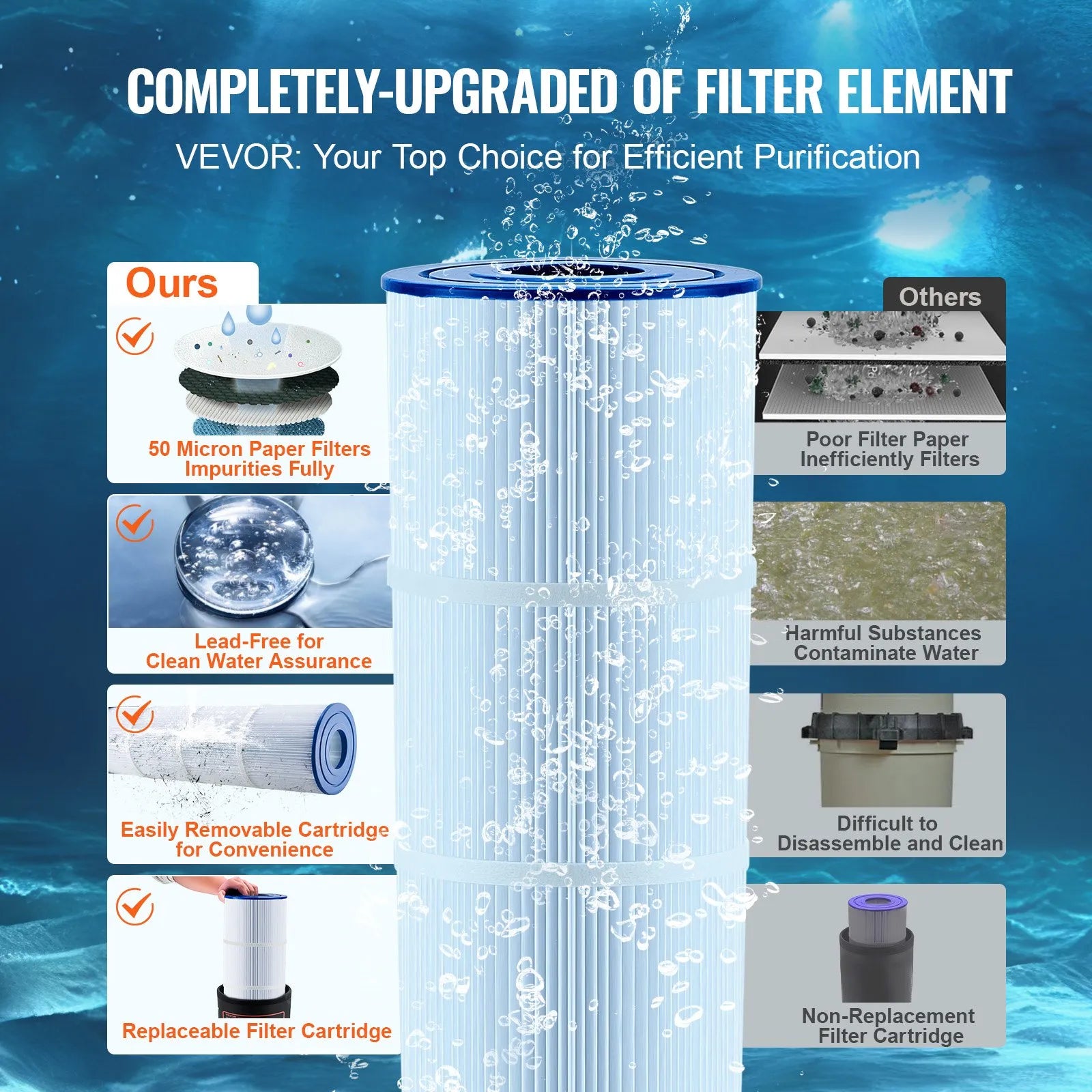 VEVOR Kārtridža baseina filtrs, 4,6 m² filtrācijas laukums, filtrācijas sistēma iebūvējamam un virszemes baseinam ar uzlabotu filtru un hermētisku korpusu, piemērota karstajām vannām, SPA un piepūšamajiem baseiniem
