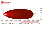 C-BRIGHT 120W(6100Lm) LED-strålkastare, IP67, R112, R10, kallvitt ljus 6000K