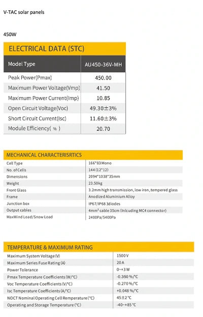 Ettetellimine, saadaval alates 17. augustist_Väljaandmine ainult kaupluses LEDakcijas.lv Riias_ Päikesepaneel 450W 36V(max 41.5V),suurus 2094x1038x35mm,23.5kg,MC4 pistikud kaasas,kaubamärk V-TAC,garantii 10 aastat,TUV NORD sertifikaadid saadaval,VT-450