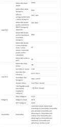 Paraugu izpārdošana! 3 KW vienfāzes tīkla invertors. "Sadales Tīkla" verificēts, reģistrēts kā V-TAC Exports Limited VT-6603105, pieejams izvēlei. Piecu gadu garantija. IP66. Izņemšana veikalā.