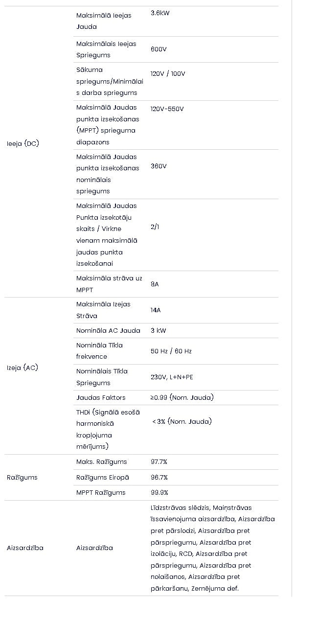 3 KW ühefaasiline võrguinverter. "Verified by Distribution Grid", registreeritud kui V-TAC Exports Limited VT-6603105, saadaval valikuliselt. Viieaastane garantii. IP66. Kaupluses asuv kollektsioon.