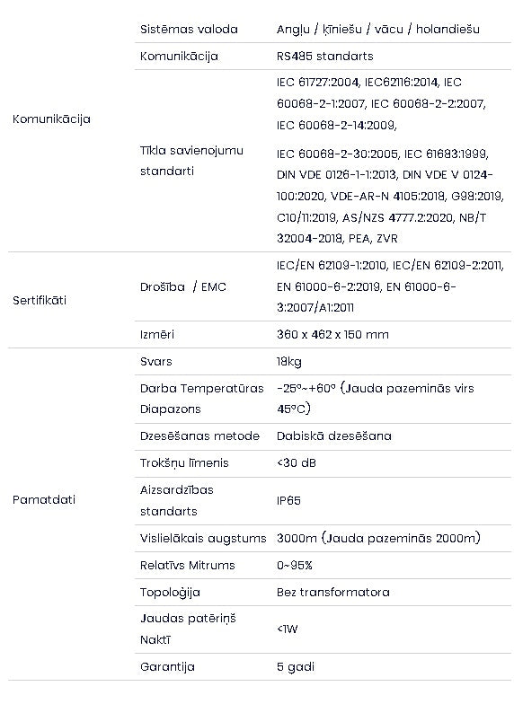 3 KW ühefaasiline võrguinverter. "Verified by Distribution Grid", registreeritud kui V-TAC Exports Limited VT-6603105, saadaval valikuliselt. Viieaastane garantii. IP66. Kaupluses asuv kollektsioon.