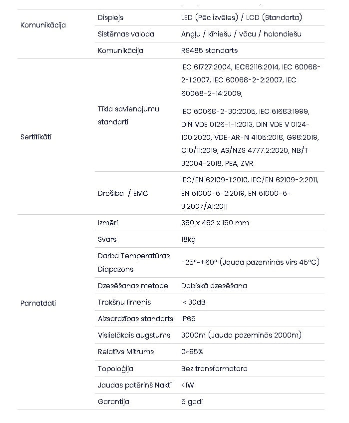 4,6 KW enfas växelriktare för elnät. "Verifierad av distributionsnätet, registrerad som V-TAC Exports Limited VT-6605105, tillgänglig för val. Fem års garanti. IP66, kollektion i butik.