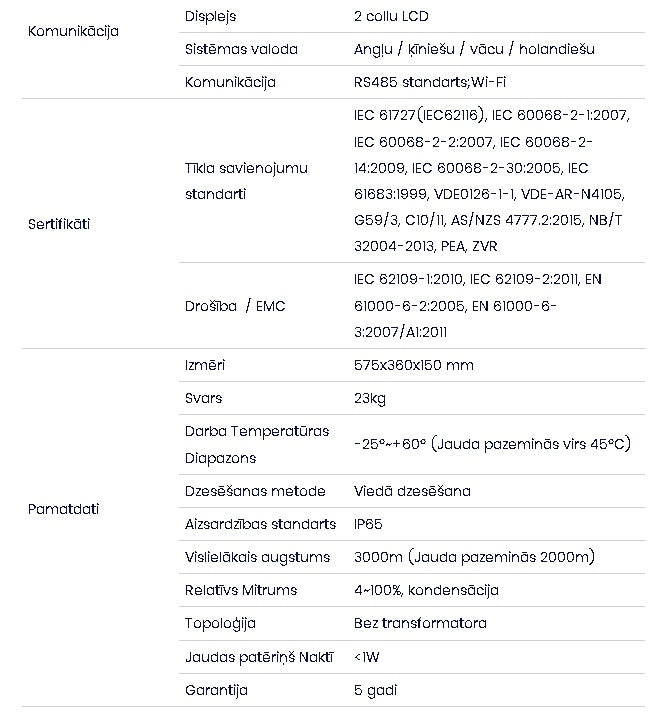 Paraugu izpārdošana 9.8 KW trīsfāžu tīkla invertors."Sadales Tīkla" verificēts, reģistrēts kā V-TAC Exports Limited VT-6610305, pieejams izvēlei. Piecu gadu garantija. IP65