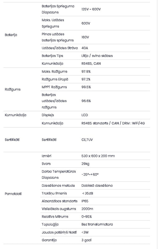 8 KW Three Phase Grid Hybrid Certified Inverter, registered with the Distribution Network as V-TAC Exports Limited VT-6608303. IP66