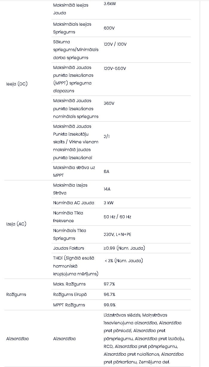 3 KW ühefaasiline võrguinverter. "Verified by Distribution Grid", registreeritud kui V-TAC Exports Limited VT-6603110, saadaval valikuliselt. Kümme aastat garantiid. IP66