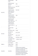 4.6 KW vienfāzes tīkla invertors. "Sadales Tīkla" verificēts, reģistrēts kā V-TAC Exports Limited VT-6605110, pieejams izvēlei. Desmit gadu garantija. IP66