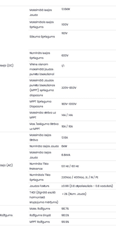 8 KW Trīsfāžu Tīkla Sertificēts (VT-6608310) Invertors. Desmit gadu garantija. IP66