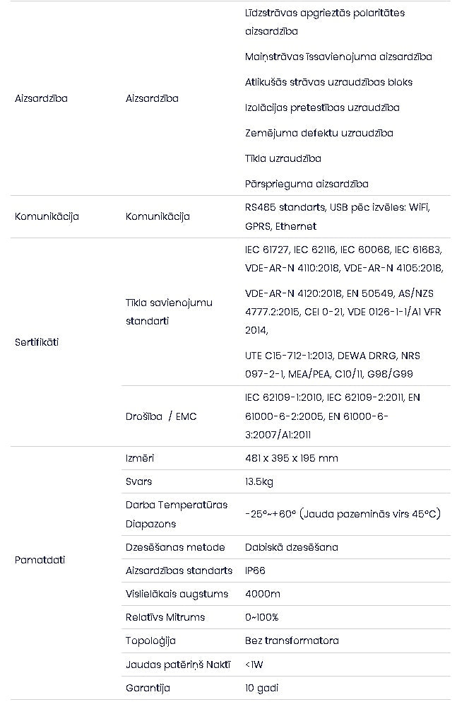 8 KW trefas nätcertifierad (VT-6608310) växelriktare. Tio års garanti. IP66