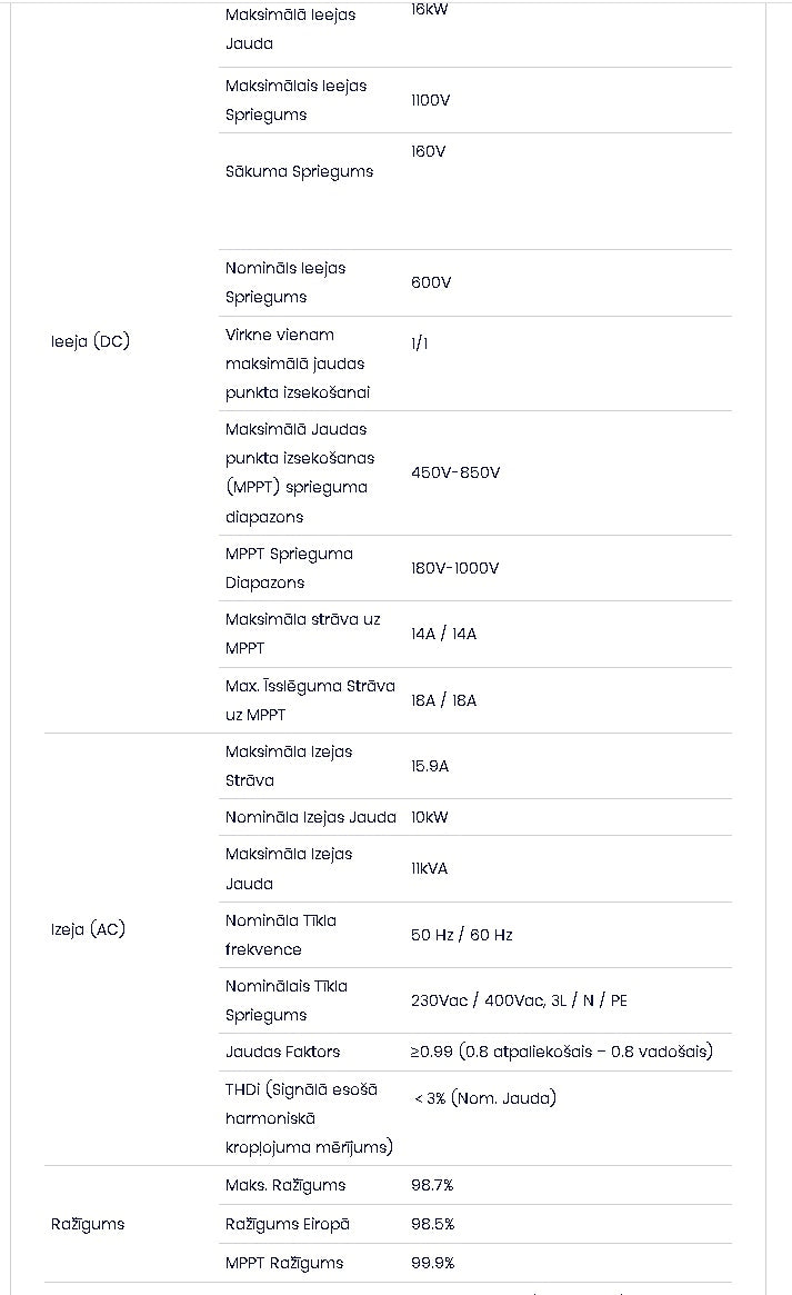 10 KW kolmefaasiline võrgu sertifitseeritud (VT-6610310) inverter. Kümneaastane garantii. IP66