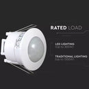 Infrared motion sensor, ceiling, adjustable time and LUX (up to 300W), V-TAC