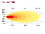 BULLBOY 18W(1440Lm) 9-32V LED töövalgusti, 60°, must, jaheda valge valgus 6000K