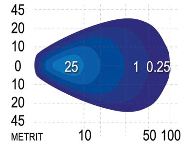 Светодиодная лампа SAE 27 Вт(1450 Лм), бытовая, RFI/EMC, IP68, черная, 124/48 мм