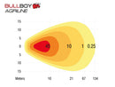 BULLBOY AGRILINE 40W(4500Lm) LED darba lukturis, RFI/EMC, Valtra, R10, IP68, auksti balta gaisma 6000K, 151/90/102 mm