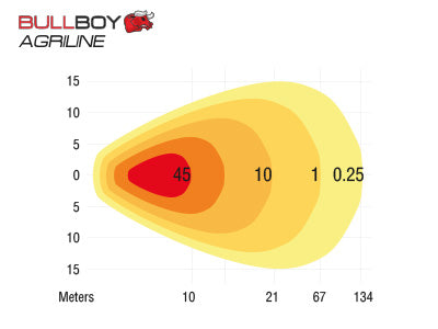BULLBOY AGRILINE 40W(4500Lm) LED work light, RFI/EMC, Valtra, R10, IP68, cold white light 6000K, 151/90/102 mm