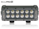 BULLPRO 10-30V 60W(7200Lm) LED Premium Work Light, 12V 3.96A, IP67 - IP69K, R10, CE, RoHS, 205/90/60 mm