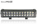 BULLPRO 120W(14400Lm) LED darba lukturu panelis, R10, CE, RoHS, IP67/69, auksti balta gaisma 6000K, 357/90/60 mm