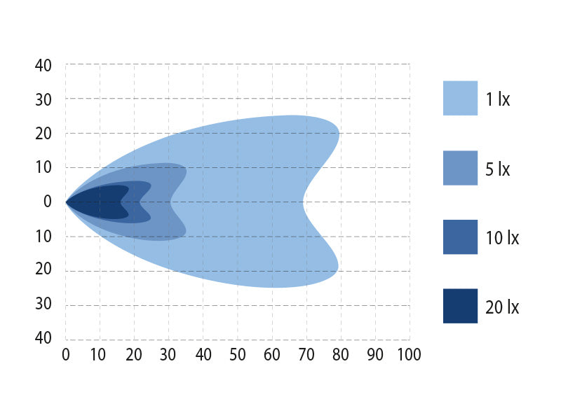 OPTIBEAM atpakaļgaitas lukturis, 9-36V 5500Lm, IP68, garantija 3 gadi, auksti balta gaisma 5000K