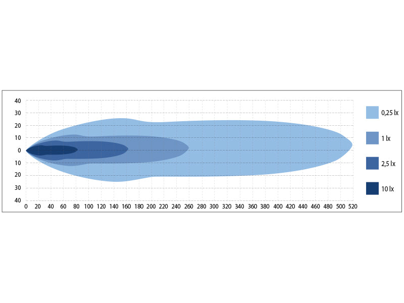 BULLBOY AGRILINE 12/24V 24/48W(1800Lm-3600Lm) LED papildlukturis, 12/24V, IP68, R112/R6/R7/R10, 215.00 x 150.00 x 85.00mm, auksti balta gaisma 5700K