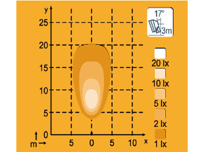 NORDIC 20W(1900Lm) LED lukturis, CISPR25, Class 5, IP68, melns, 104/127 mm