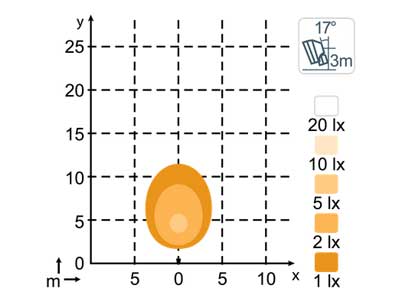 10W (500Lm) LED-arbetslampa, IP68, kallvitt ljus 5700K