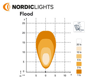 NORDIC 25W(1350Lm) SCORPIUS LED N42 lamp, EMC, CISPR 25 klass 3, IP68, must, jaheda valge valgus 5700K, 110/108/77 mm.