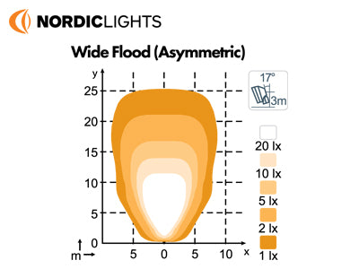 50W(4400Lm) 12-24V LED work light, ADR approved, CISPR25 class 5, IP68, 5000K cool white light