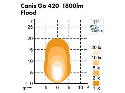 28W(1800Lm) LED-arbetslampa, EMC-godkänd: CISPR25, klass 5, ADR-godkänd, IP68, kallvitt ljus 5000K, 93/122/72 mm