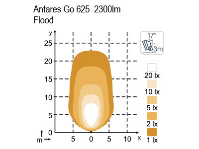 39W(2300Lm) 12-24V LED work light, EMC-approved: CISPR25, Class 5, ADR approved, IP68, cool white light 5000K