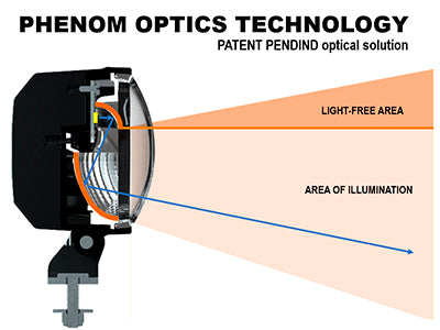 28W(1950Lm) LED work light, IP68, IP6K9K, EMC CISPR25, Class 5, cold white light 5700K