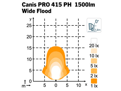 NORDIC 28W(1950Lm) LED lamp, 12V - 2.4A / 24V - 1.2A, IP68, IP6K9K, EMC CISPR 25 Class 5, black, cold white light 5000K
