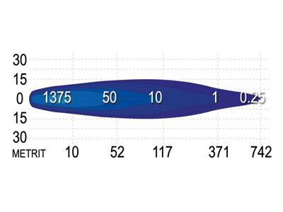 SEEKER 10X 40W(3520Lm) 9-36V LED lisalamp, R112, R10, R7, IP68, jaheda valge valgus 6000K, 245/103/72 mm.
