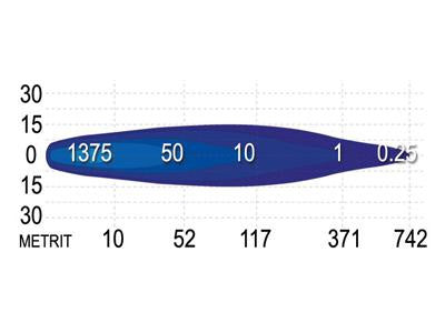 SEEKER 10X 40W(3520Lm) 9-36V LED вспомогательная лампа, R112, R10, R7, IP68, холодный белый свет 6000K, 245/103/72 мм